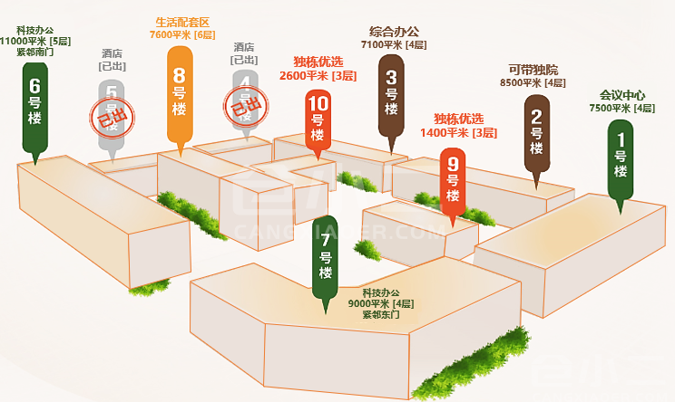 其它3